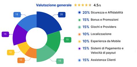 Recensioni Casino Online AAMS: Valutazioni e Opinioni [2024].
